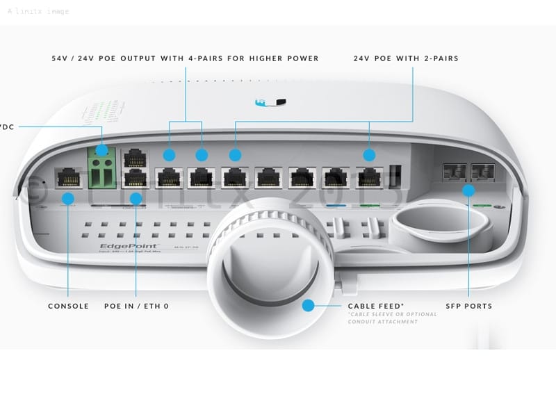 Ubiquiti Edgepoint 8 Port Router EPR8 Buy