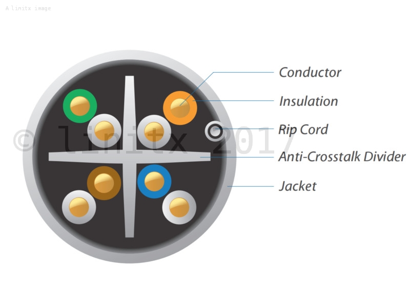Ubiquiti UniFi Indoor UTP Cat6 Ethernet Cable 1000 Feet ...